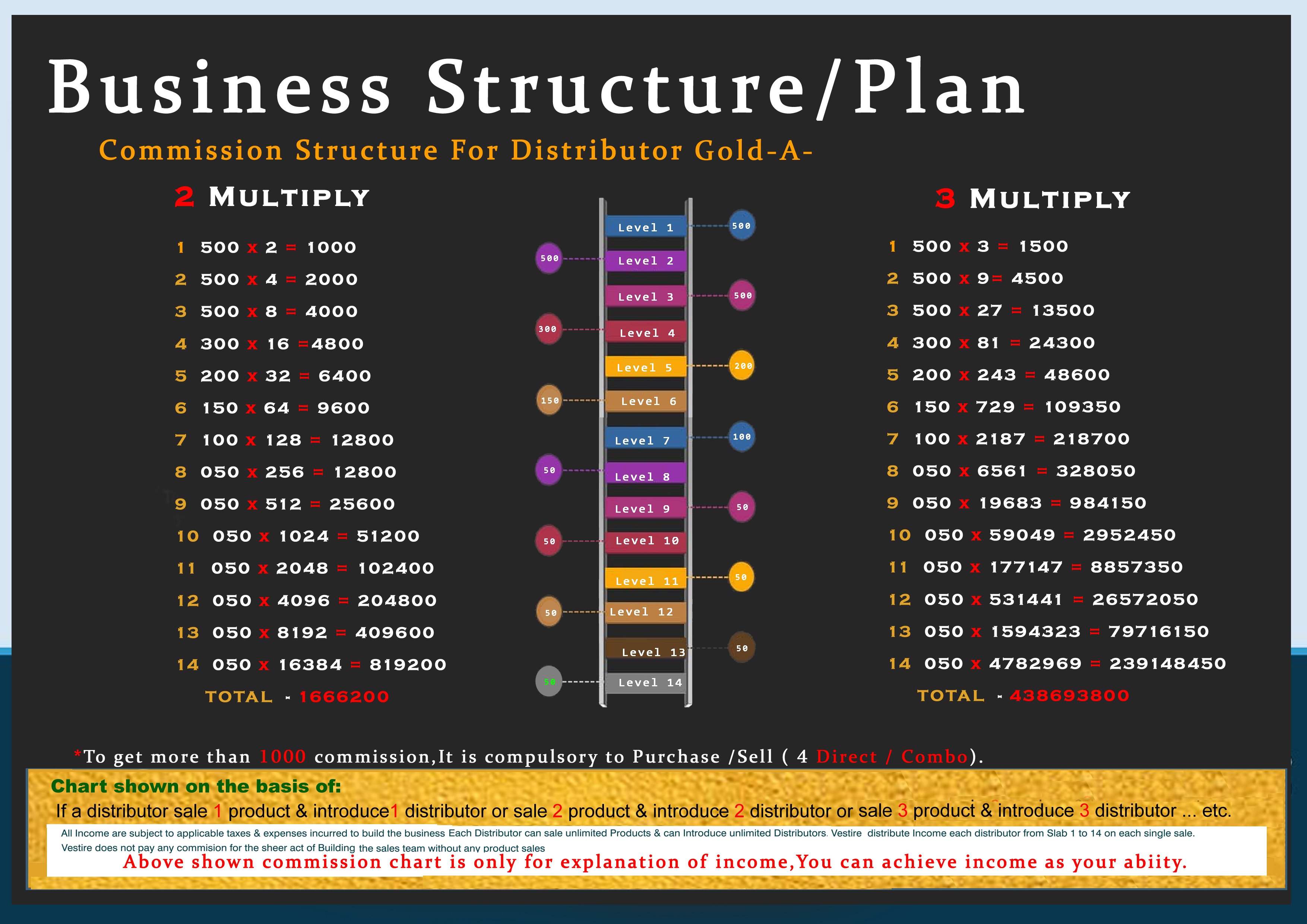 business structure img